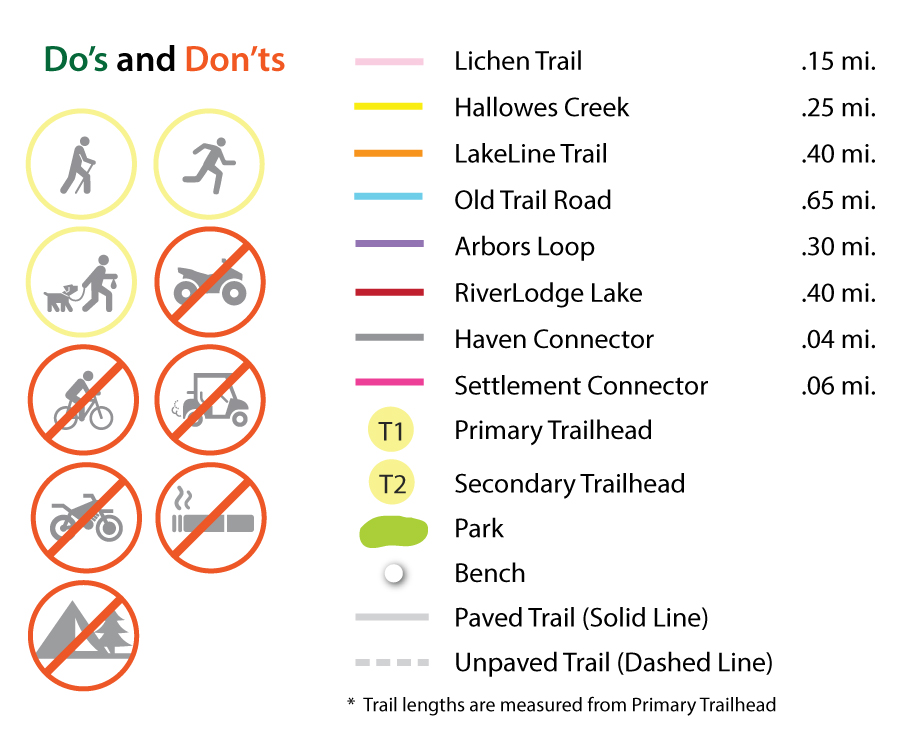 Trail Do's and Don't map key